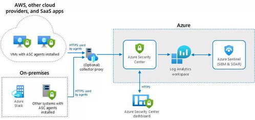 面對漏洞威脅信息安全，微軟教你怎樣舉起盾牌