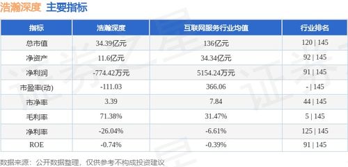 浩瀚深度周跌0.87% 主力資金凈流出逾3400萬元，網(wǎng)絡(luò)信息安全軟件開發(fā)賽道承壓？